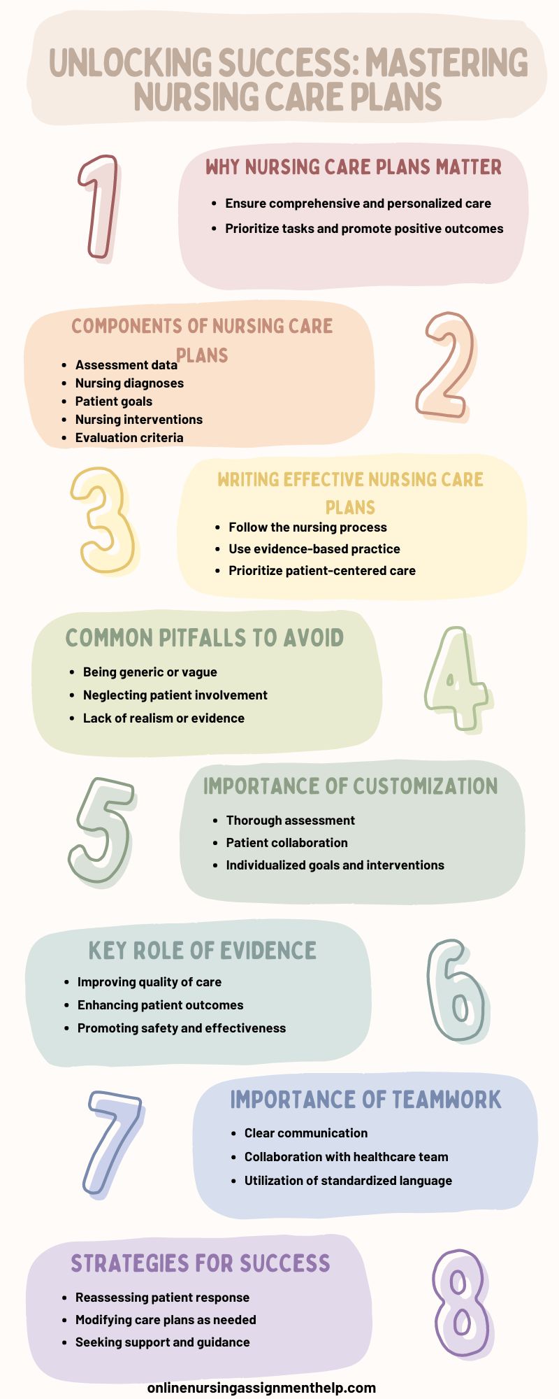 How to write nursing care plans infographic